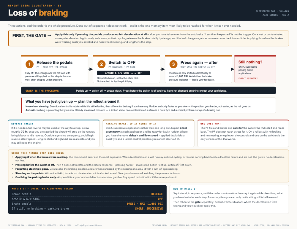 Loss of braking memory item illustration
